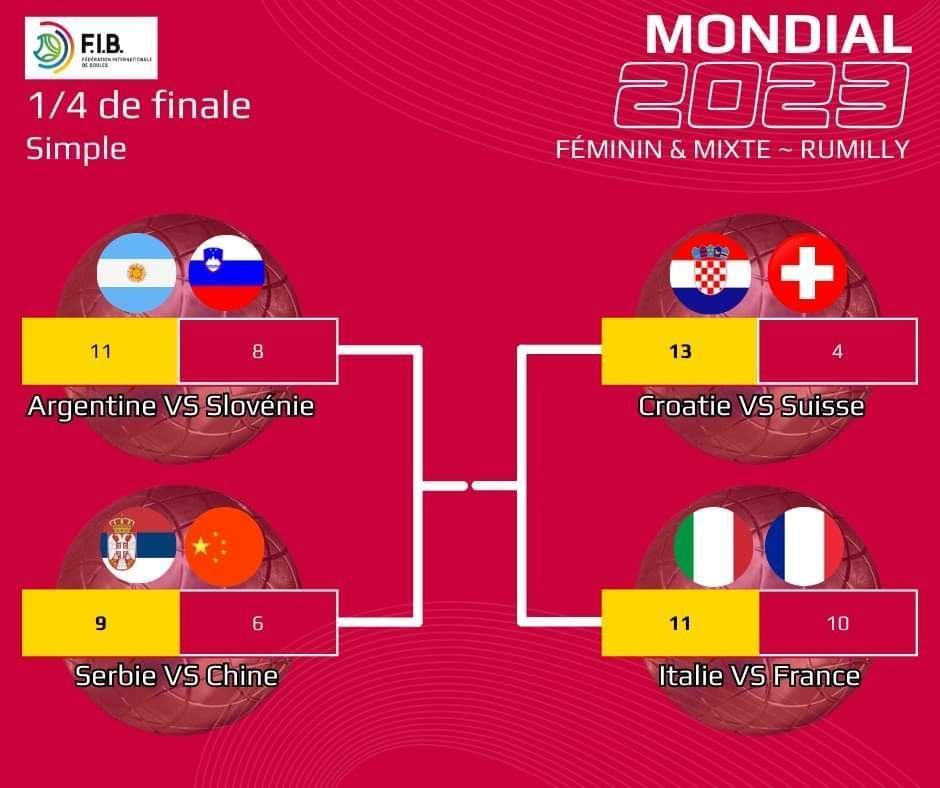 Svjetsko prvenstvo Rumilly - 3. dan