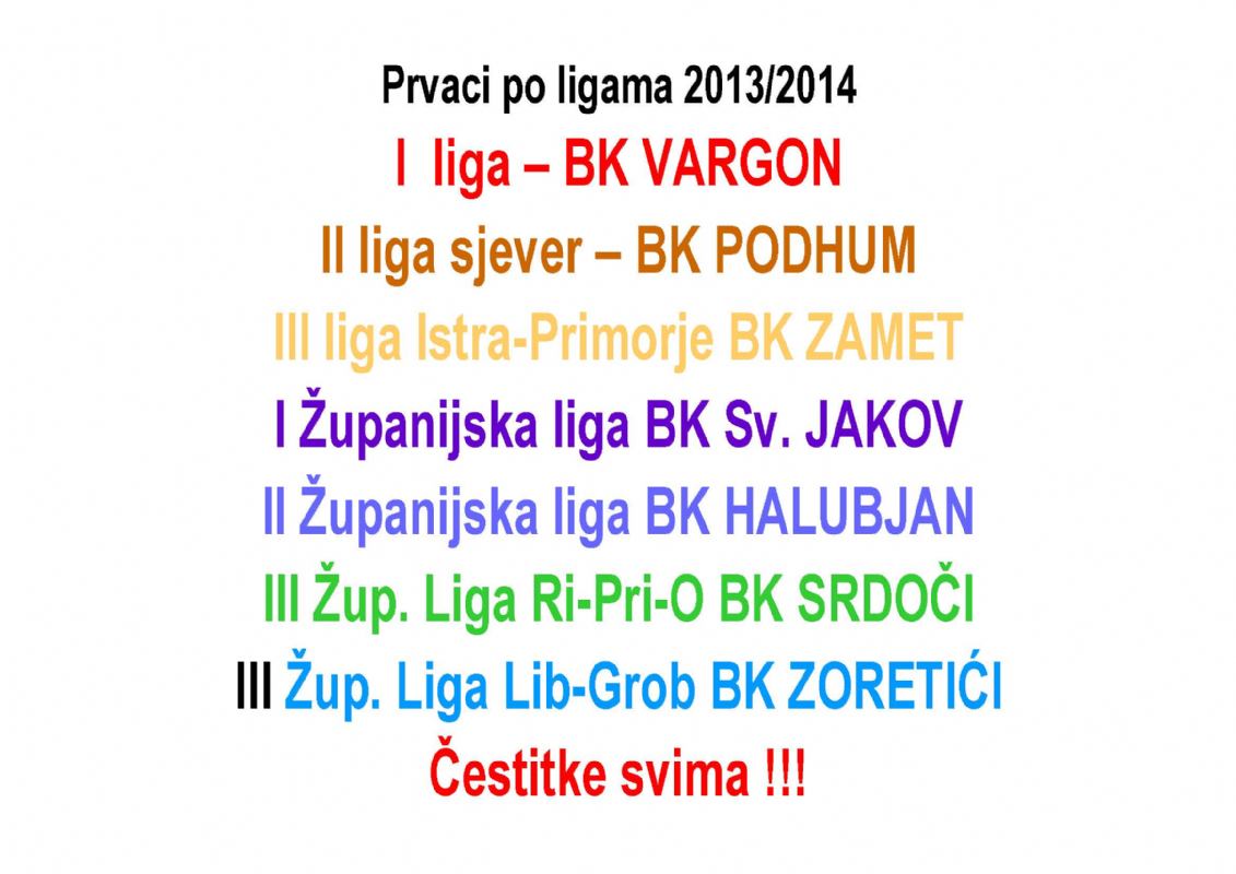 Čestitke svim prvacima liga !!!